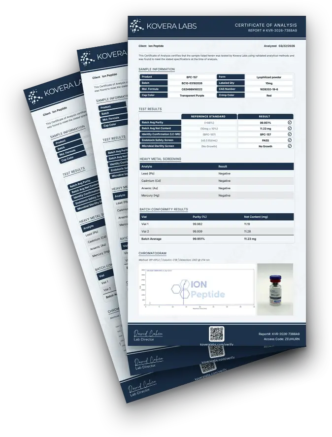 ION Quality Certificates of Analysis